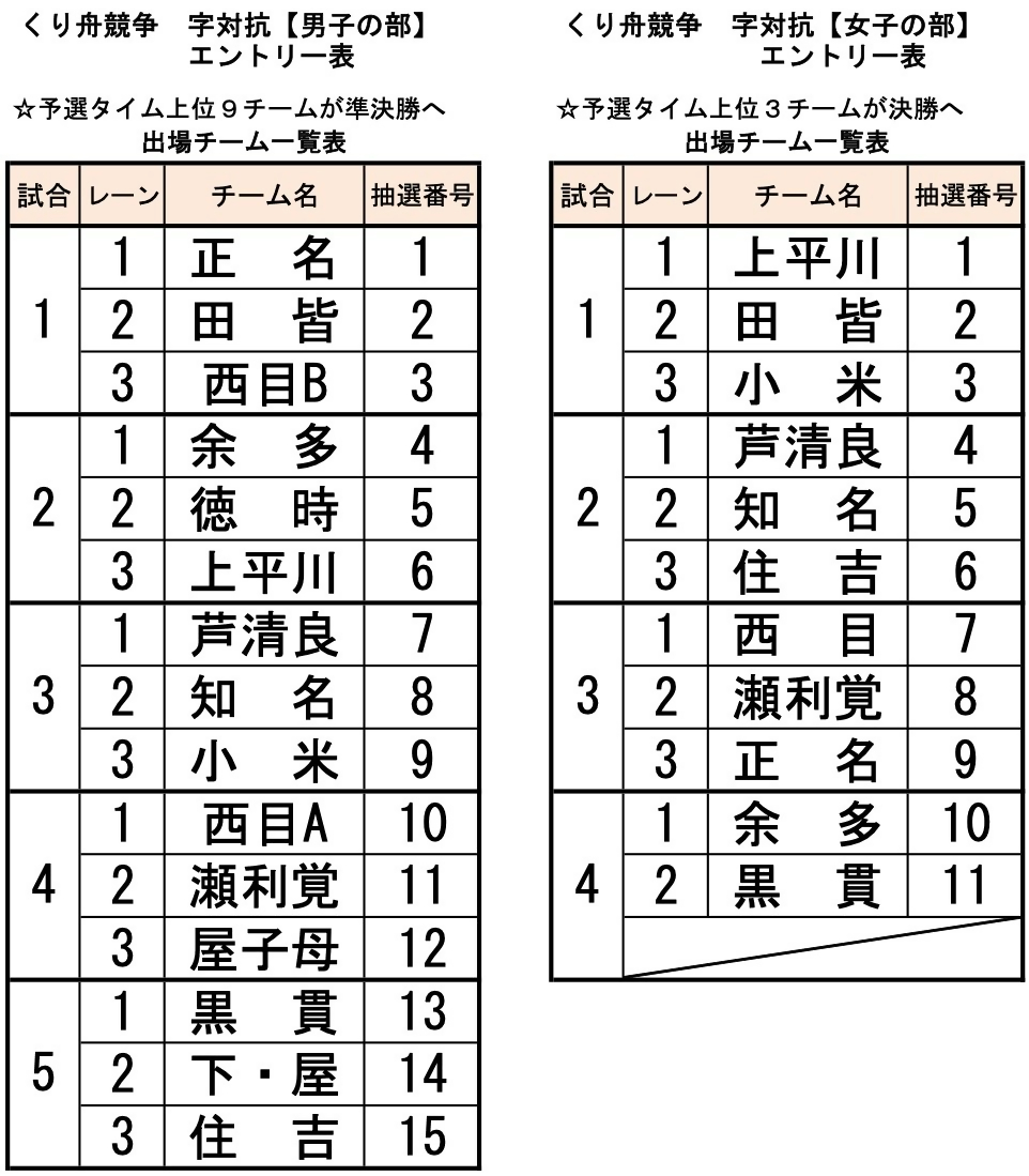 字