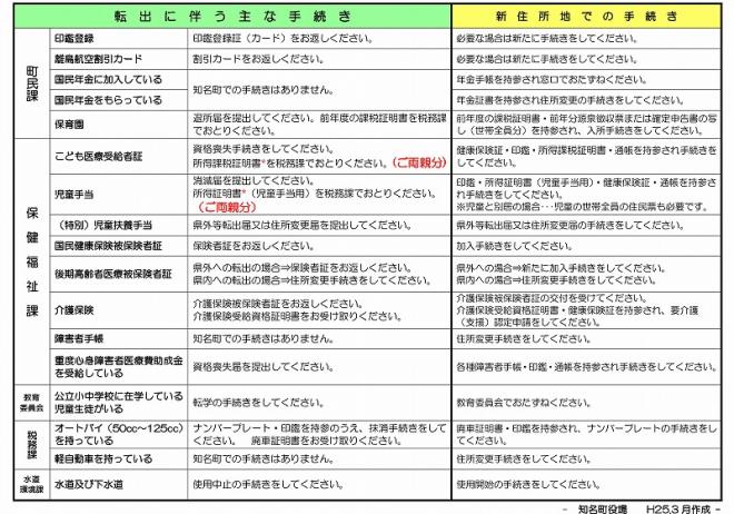 転出手続き一覧表　みづらい場合は上記リンクからダウンロード可能