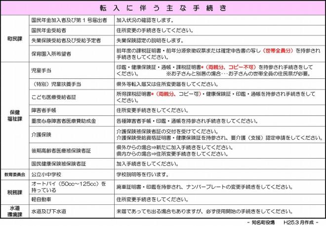 転入手続き一覧　見づらい場合は上記リンク先よりダウンロード可能