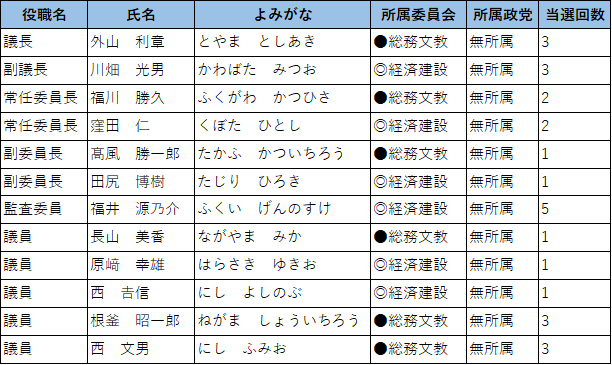 議員名簿