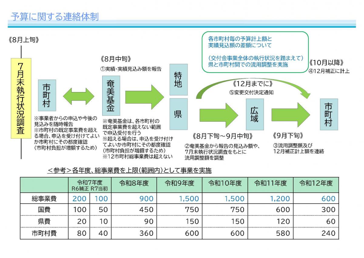 20250912gaiyou2