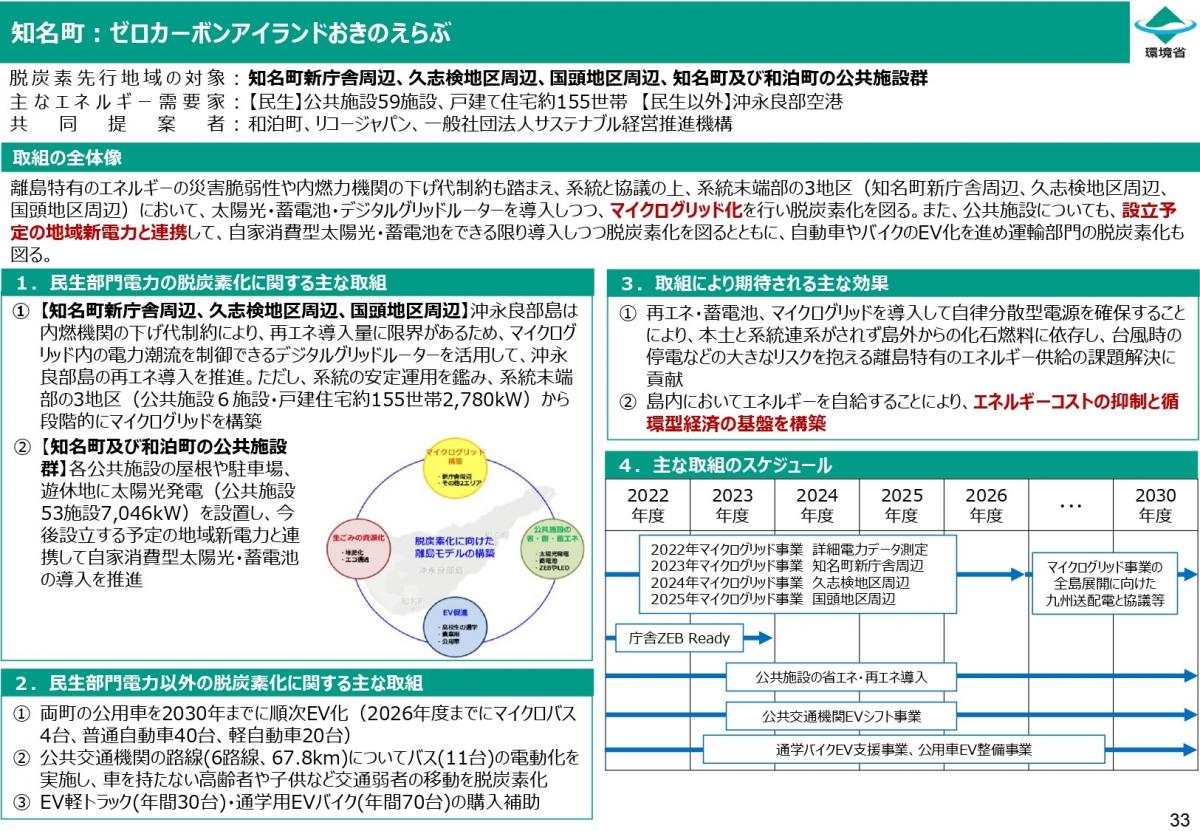 セロカーボン