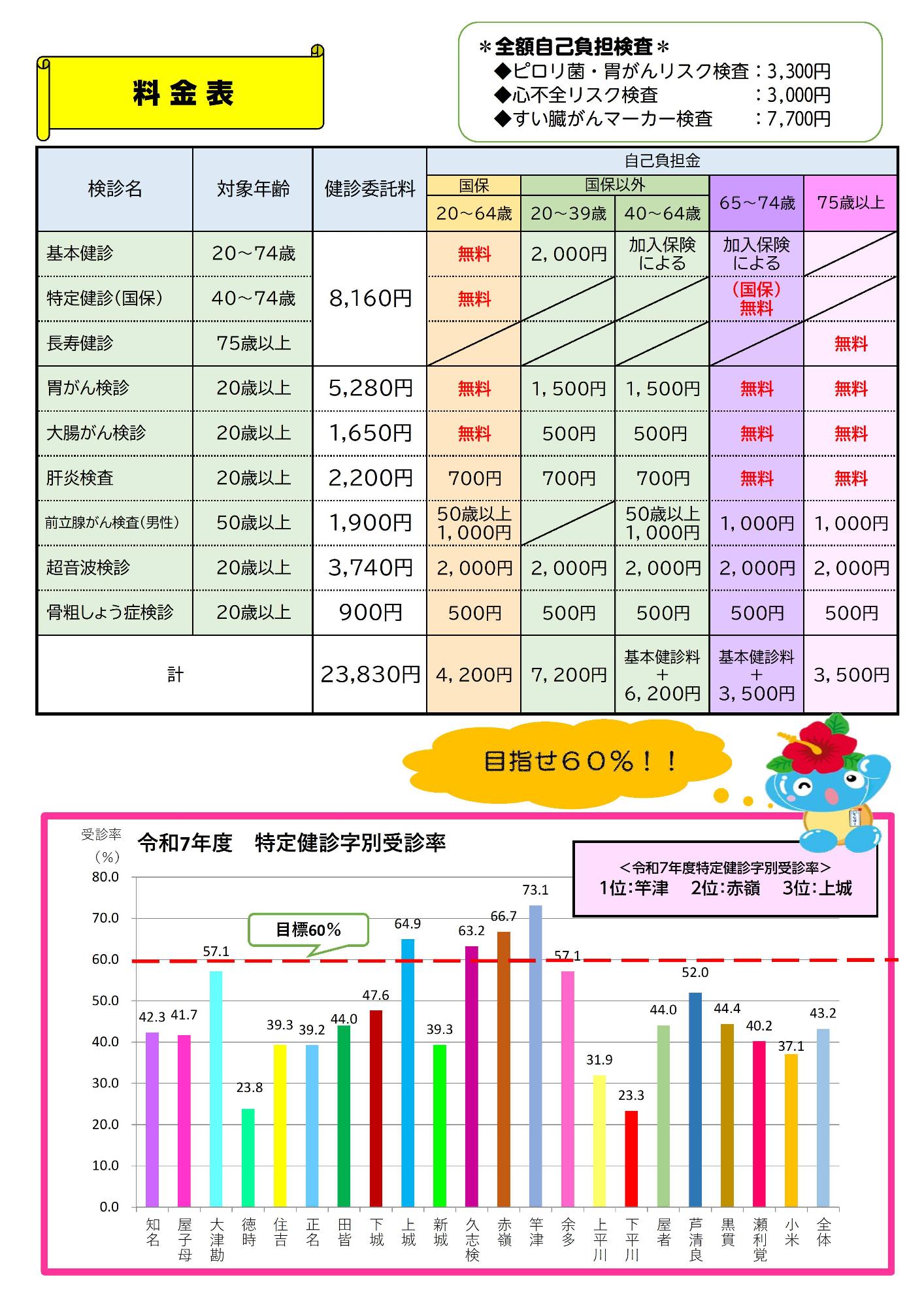 厚生連健診料金表