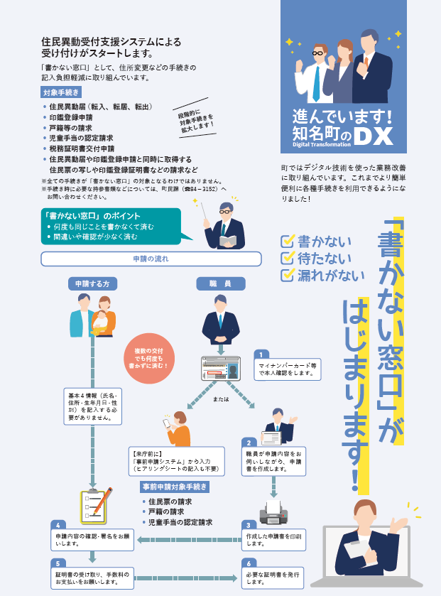 「書かない窓口」がはじまります！のチラシ