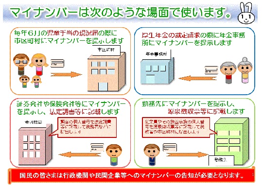 「マイナンバーは次のような場面で使います。」のマイナンバー広報資料