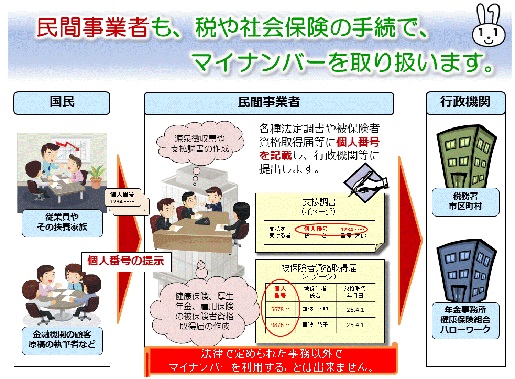 「民間事業者も、税や社会保険の手続きで、マイナンバーを取り扱います。」マイナンバー広報資料