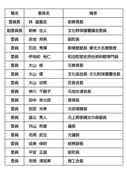 編さん委員名簿の画像