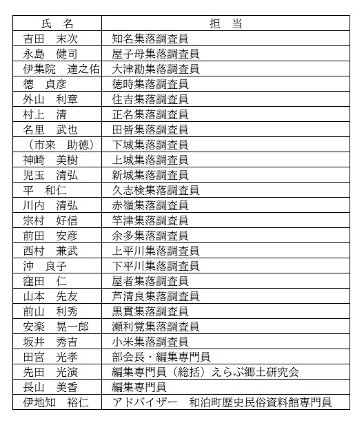 集落調査員・編集専門員名簿の画像