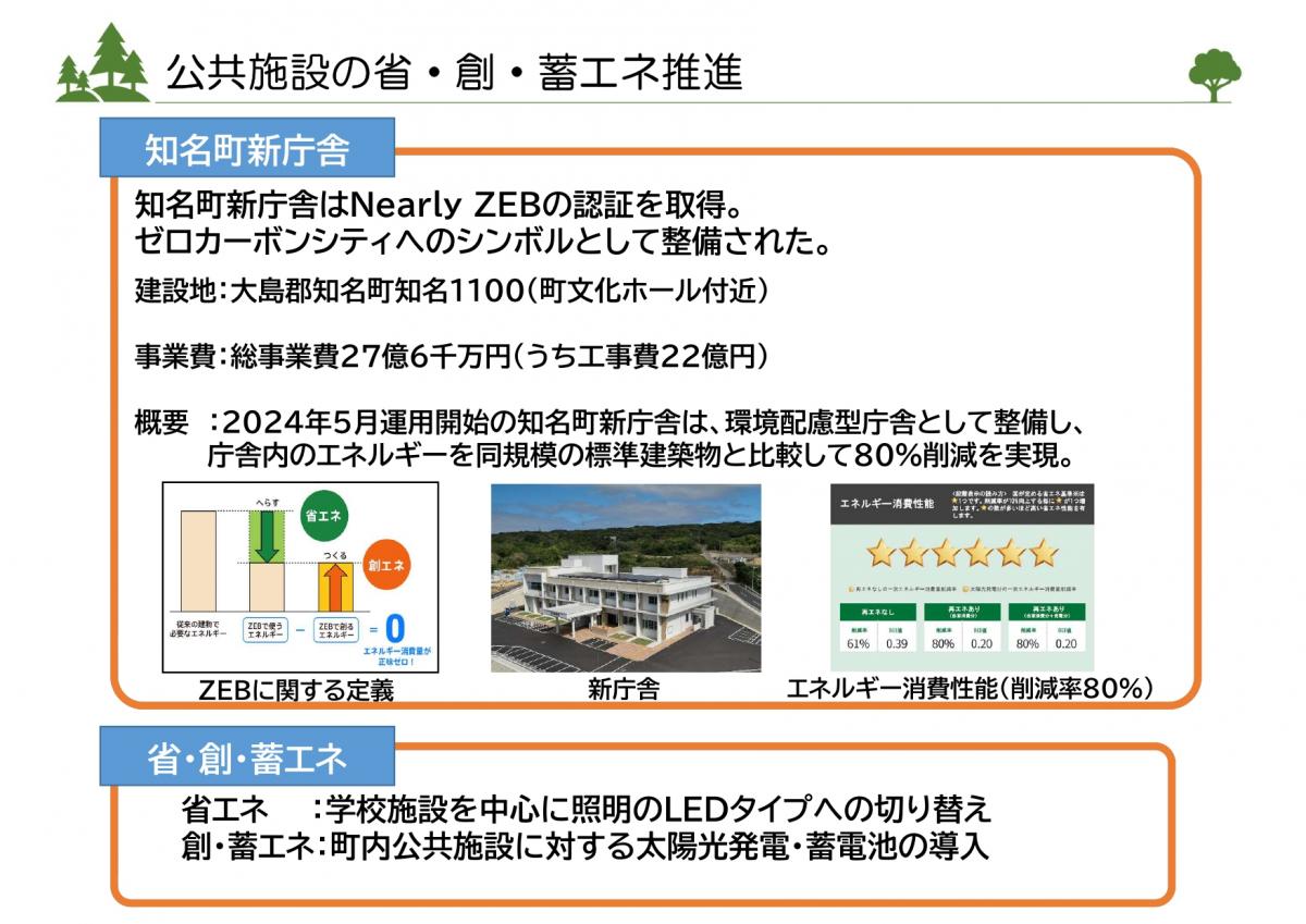 公共施設の省・創・蓄エネ推進の説明図