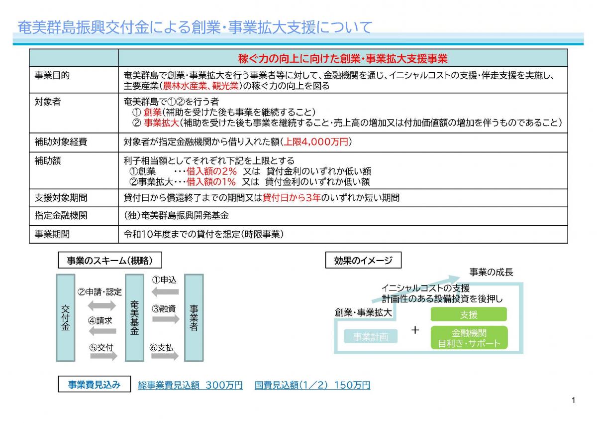 奄美群島振興交付金による創業・事業拡大支援についての説明