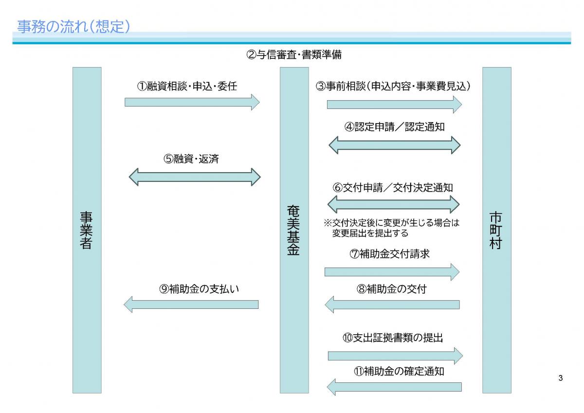事務の流れ（想定）図