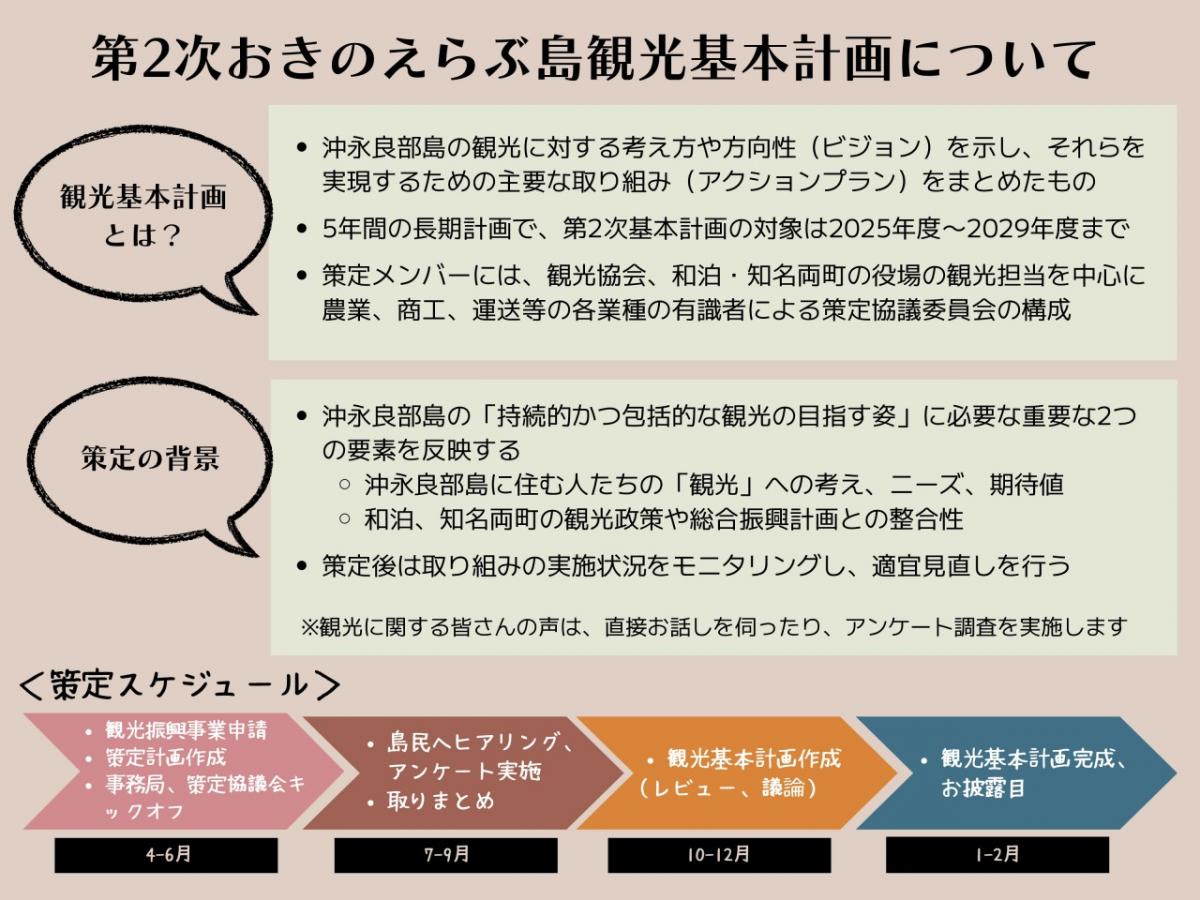 第2次おきのえらぶ島観光基本計画について
