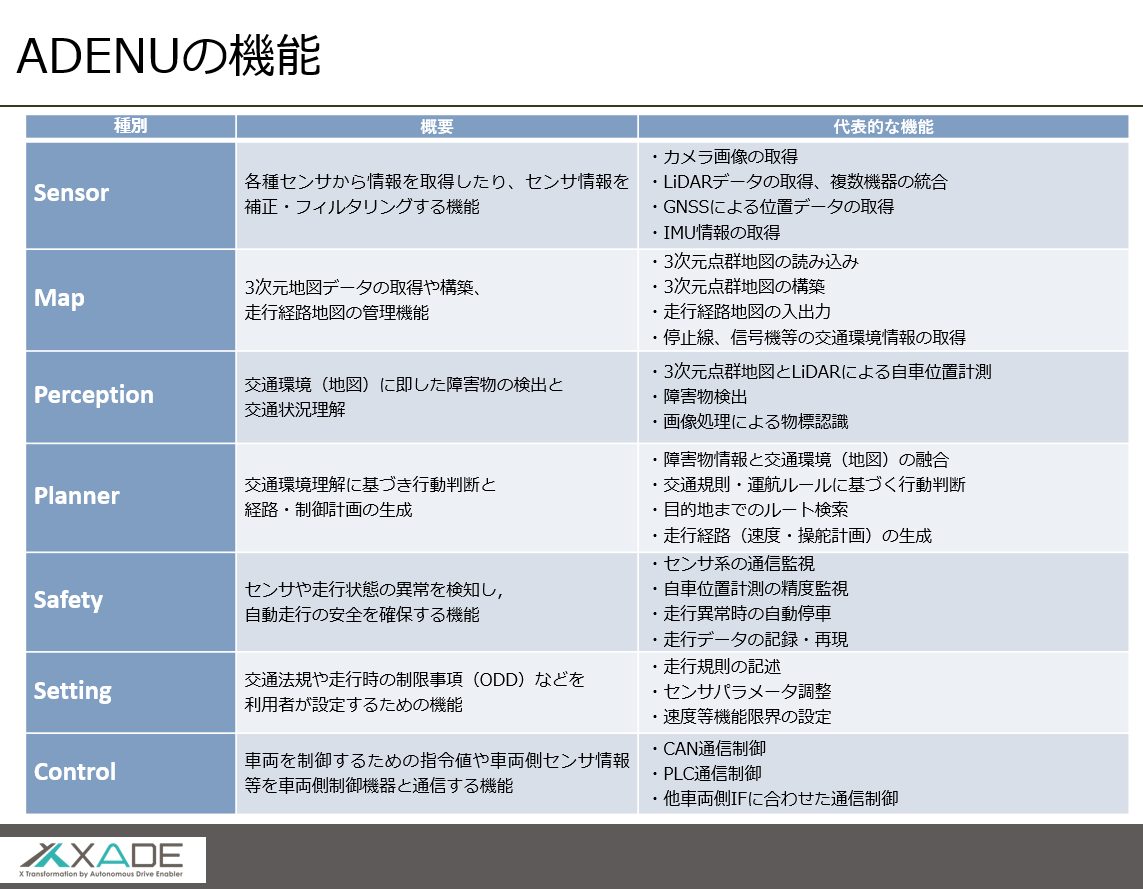 ADENUの機能説明