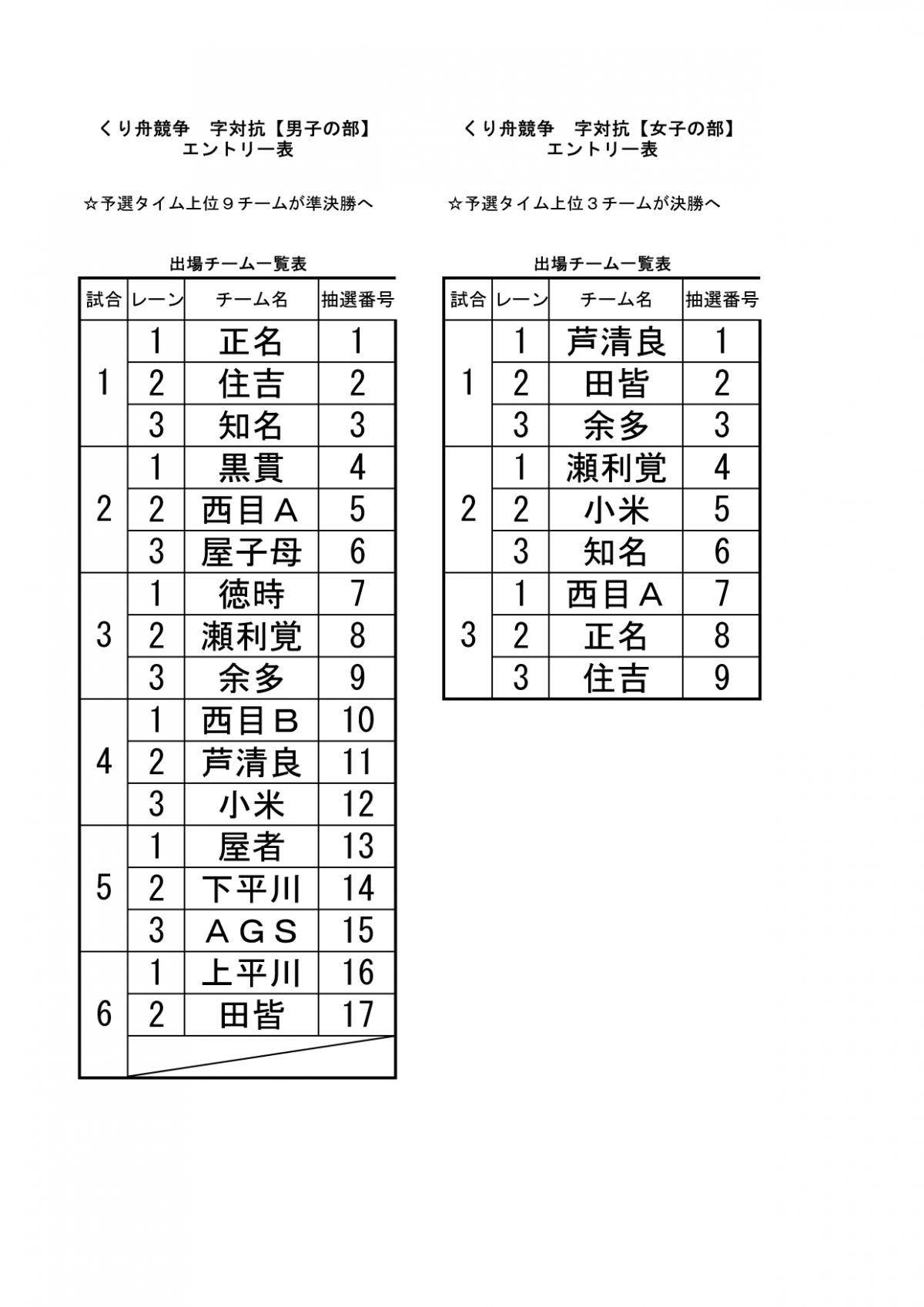字別対抗エントリー表
