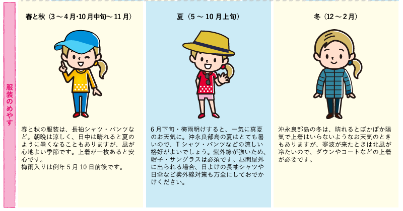 知名の旬カレンダー服装の目安の説明図。秋と春は長袖シャツにパンツ。夏はTシャツ・パンツ等の涼しい格好が良いです。冬は北風が冷たいので、暖かい上着が必要です