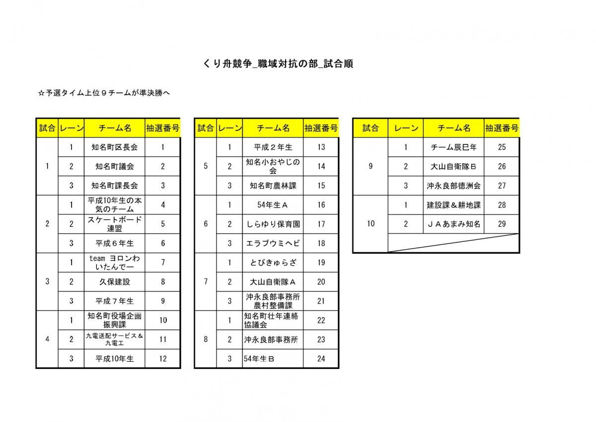 職域対抗の部の試合順