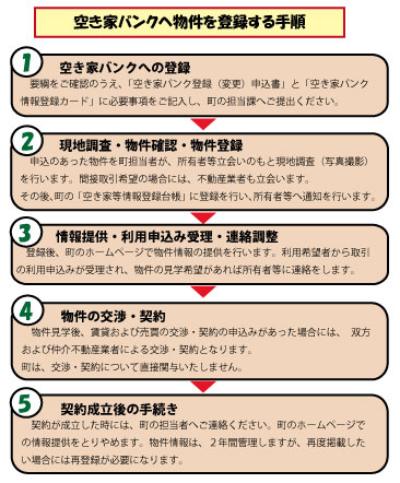 空き家バンクへ物件を登録する手順