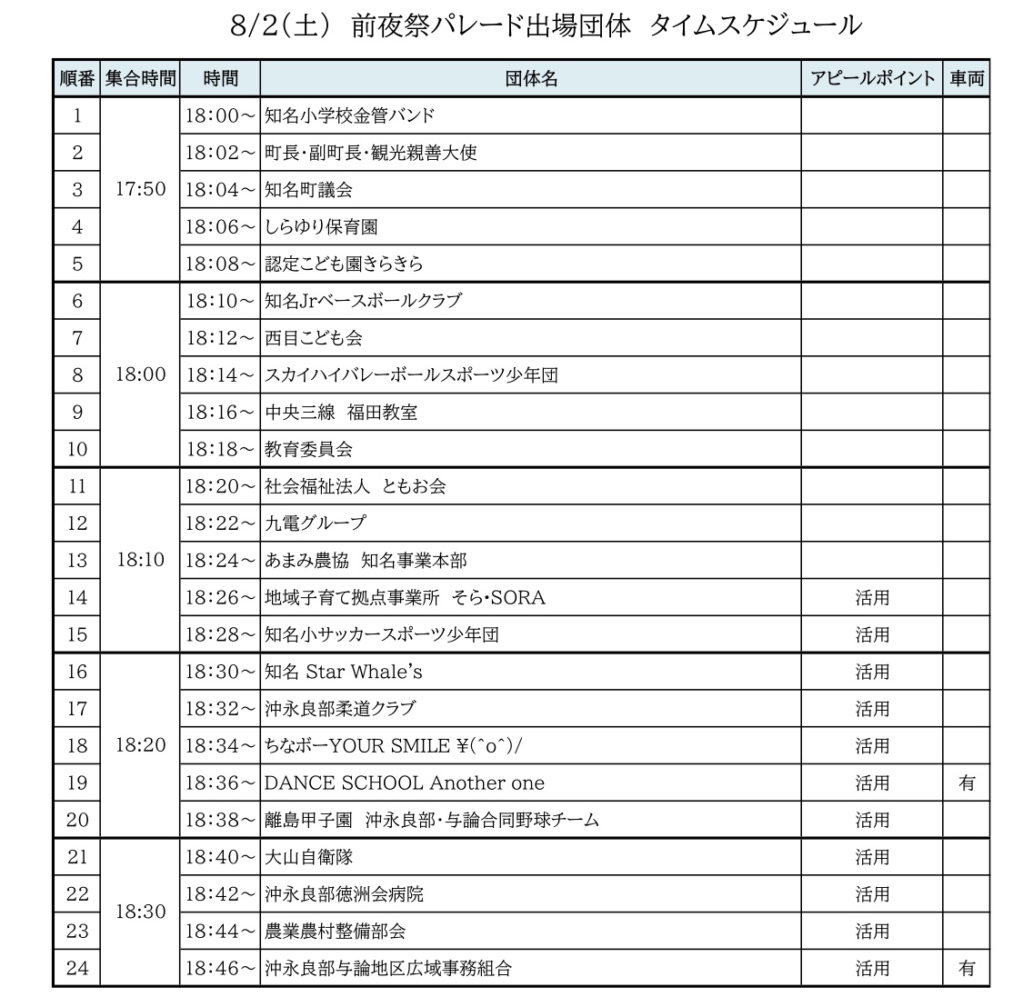 8月2日（土曜日）前夜祭パレード出場団体 タイムスケジュール