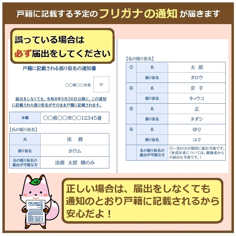 「戸籍に記載する予定のフリガナの通知が届きます」と書かれた案内ポスター