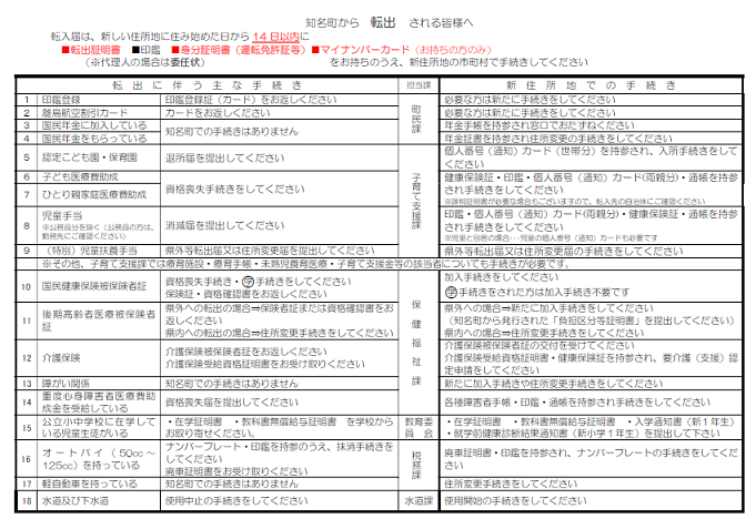 転出に伴う主な手続き
