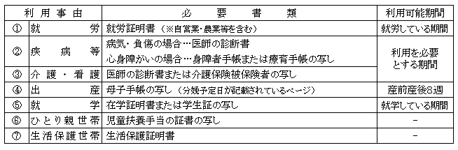 学童申込時に必要となる資料の一覧になります。