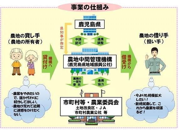 事業の仕組み