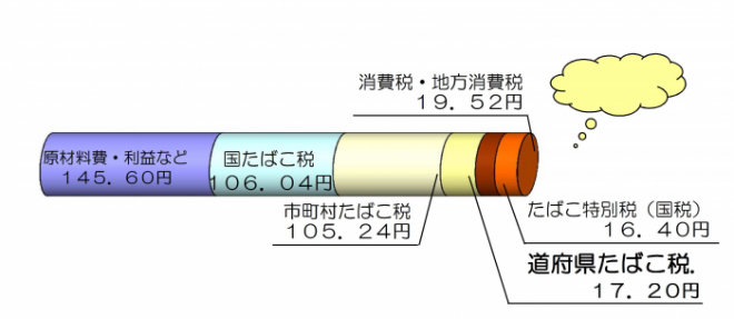 税 たばこ